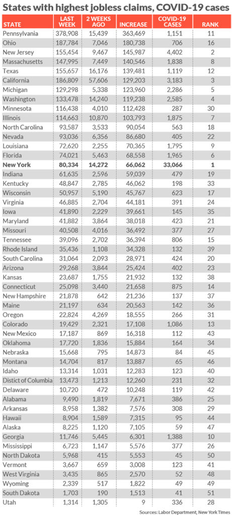 PA Unemployment