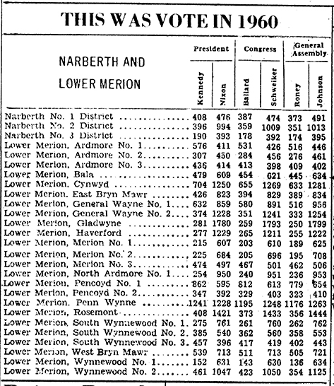 1960 Vote Lower Merion Narberth