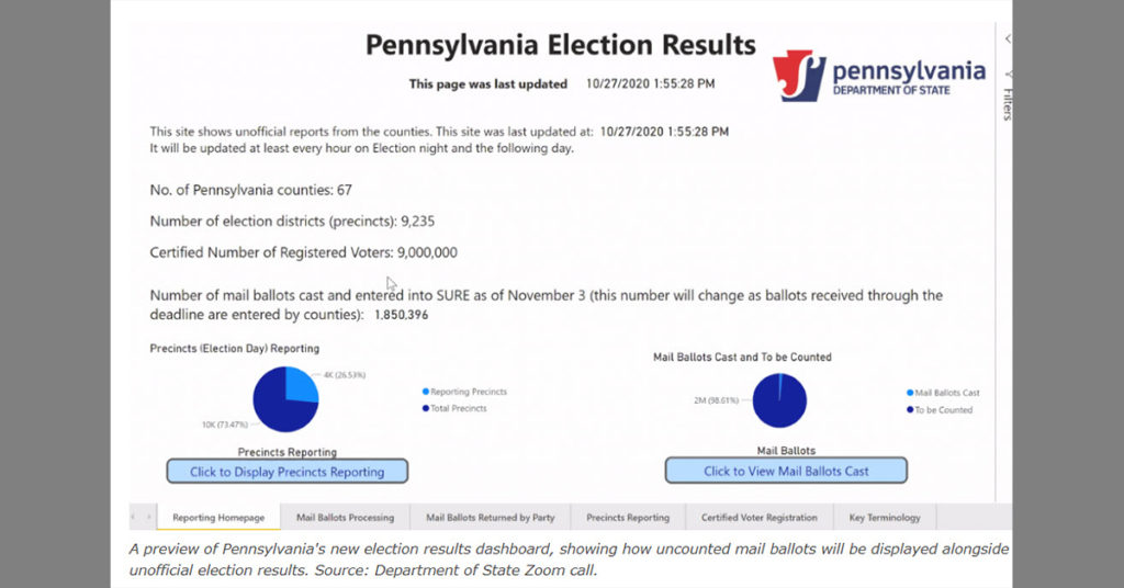 New PA Mail-Ballot Website