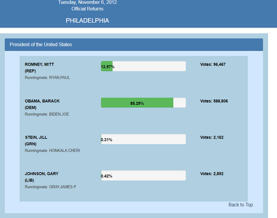 Romney Vote Philadelphia