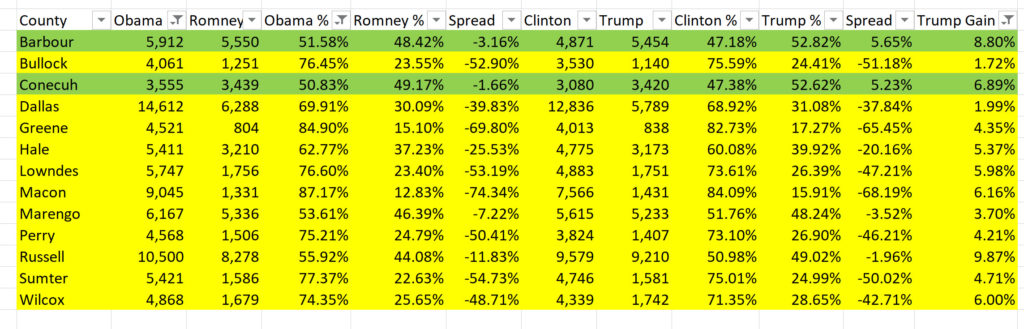 Alabama Voting Trends