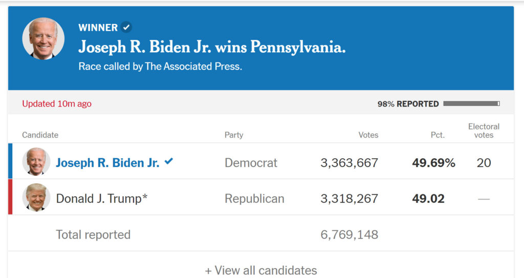 NY Times Biden Leads