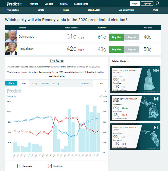 Predictit PA