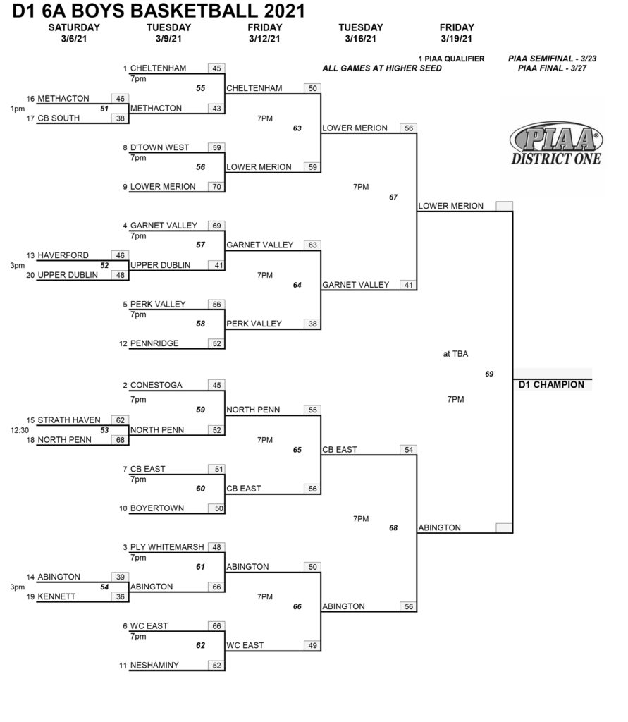 PIAA 6A Bracket